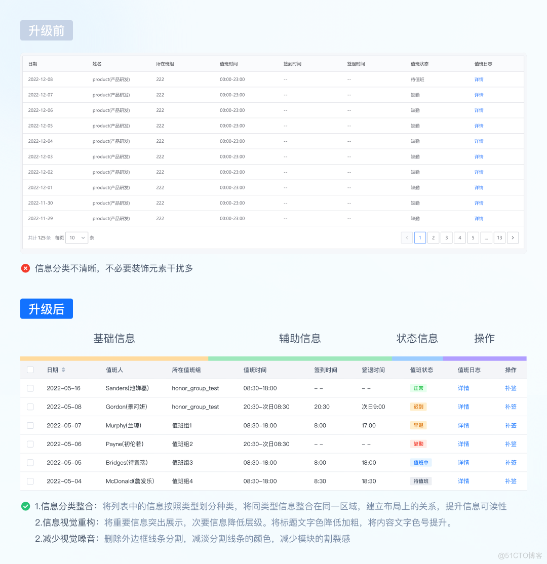 灵活高效又美丽，谈谈我们的产品体验升级思路_IT服务管理_18