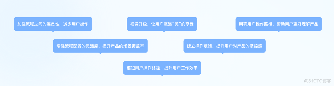 灵活高效又美丽，谈谈我们的产品体验升级思路_IT服务管理_03