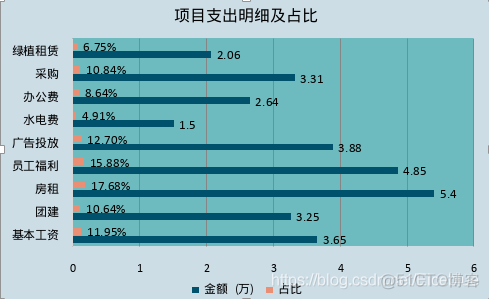 在线编辑Excel——插入图表_在线编辑_08