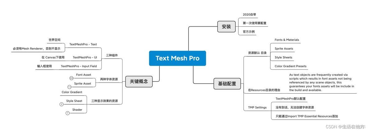 Unity的TextMeshPro学习笔记_游戏引擎