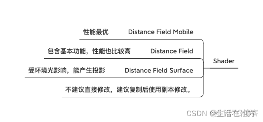 Unity的TextMeshPro学习笔记_Text_04