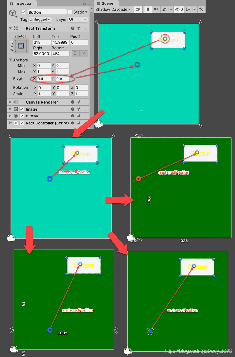 Unity2019学习：常用功能--RectTransform脚本控制_UI_02