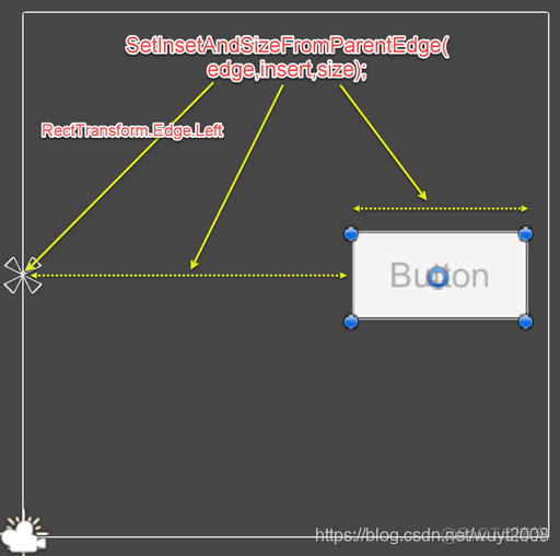 Unity2019学习：常用功能--RectTransform脚本控制_锚点_03