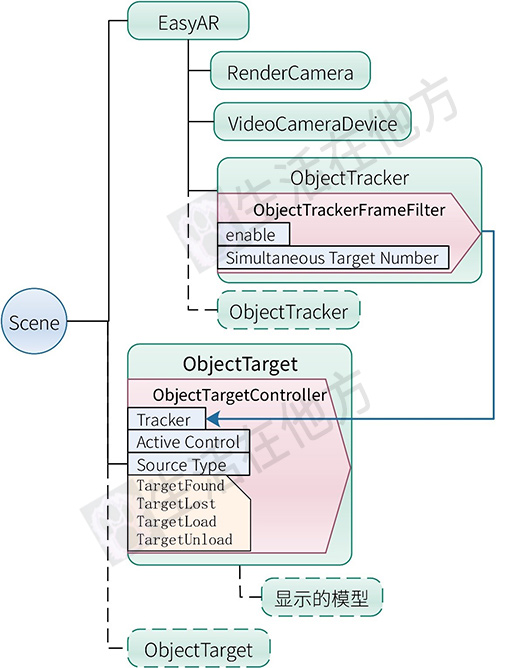 EasyAR4.0使用说明（五）----3D物体跟踪_教程