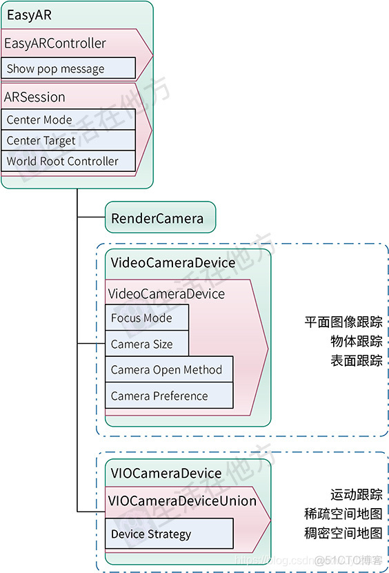 EasyAR4.0简单使用说明_3D_05