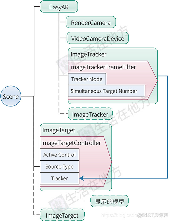 EasyAR4.0简单使用说明_EasyAR_08