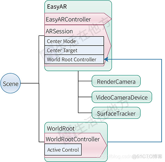 EasyAR4.0简单使用说明_EasyAR_10