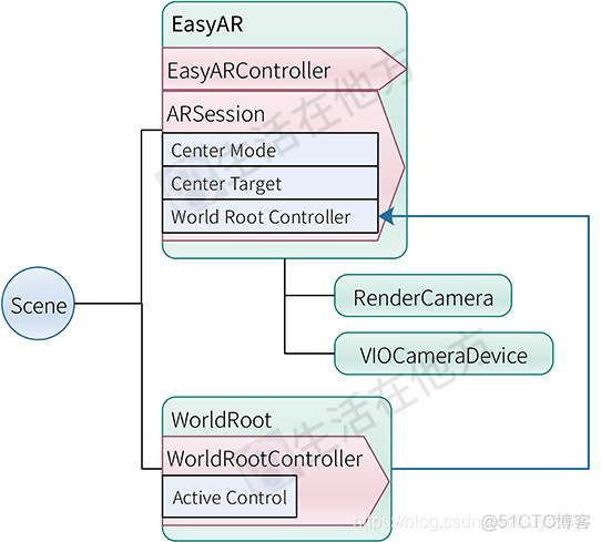 EasyAR4.0简单使用说明_3D_11