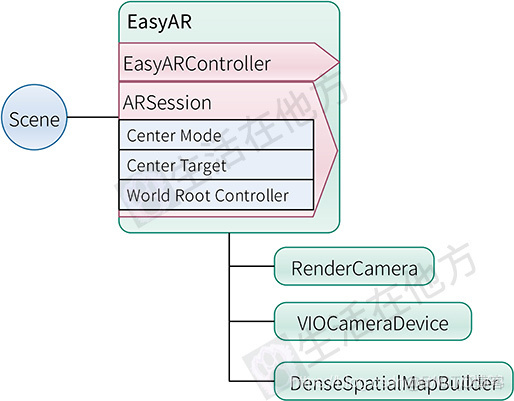 EasyAR4.0简单使用说明_EasyAR_14