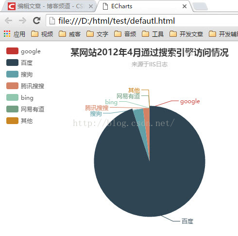 html5，静态页面用echarts快速做漂亮的图表_echarts_11