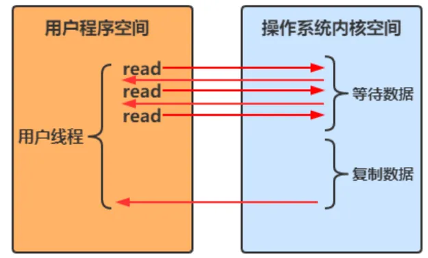 IO、NIO、BIO傻傻分不清吗，让我对象告诉你~~_后端_03