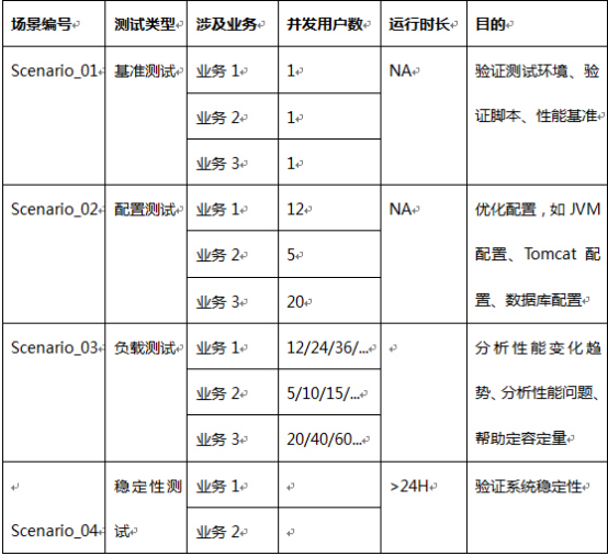 性能效率测试方案_服务器_14