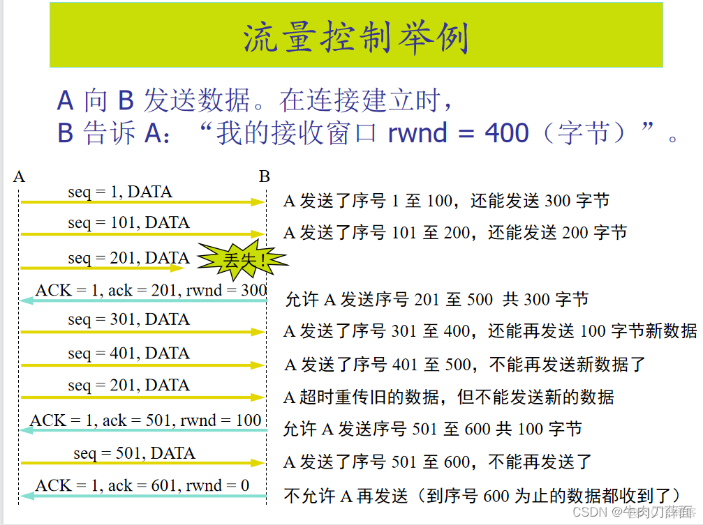 计算机网络复习-运输层_计算机网络_29