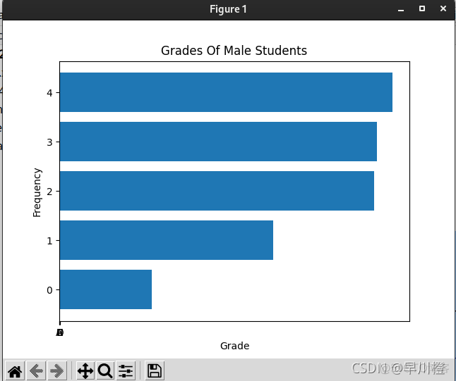 （2）Matplotlib_bar, barh_柱状图_04