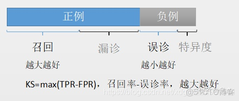 （8）机器学习_混淆矩阵（分类模型评估）_多分类_15