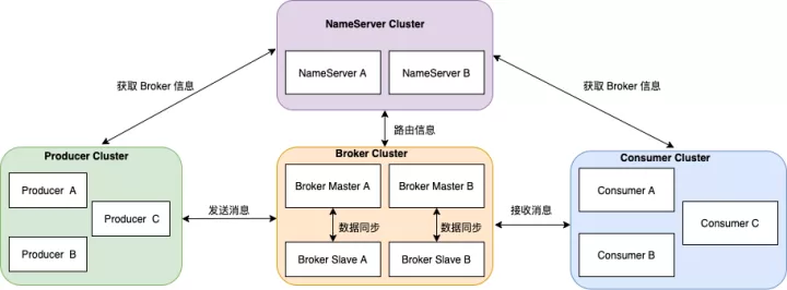 一文详解RocketMQ的存储模型_消息队列