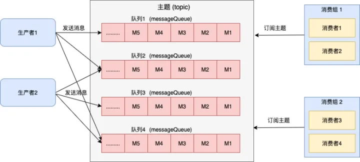 一文详解RocketMQ的存储模型_存储模型_07