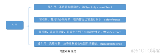 Java垃圾回收（GC）机制_垃圾收集器_02