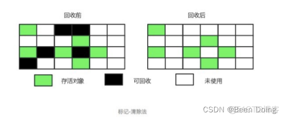 Java垃圾回收（GC）机制_java_03