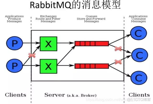 Kafka、RocketMQ、RabbitMQ的比较总结_java-rabbitmq_02