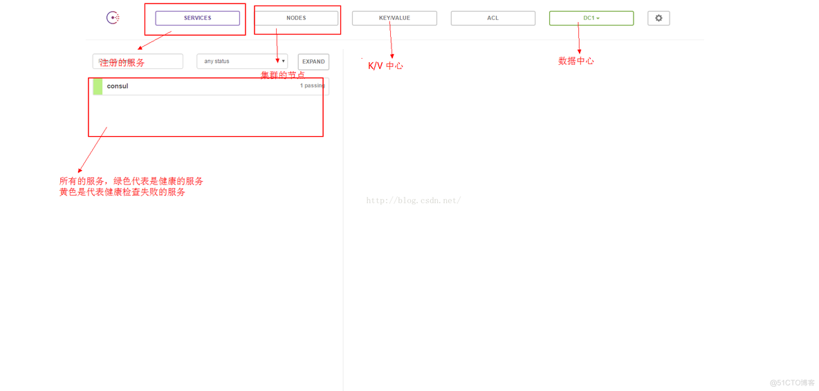 深入学习consul_java_02