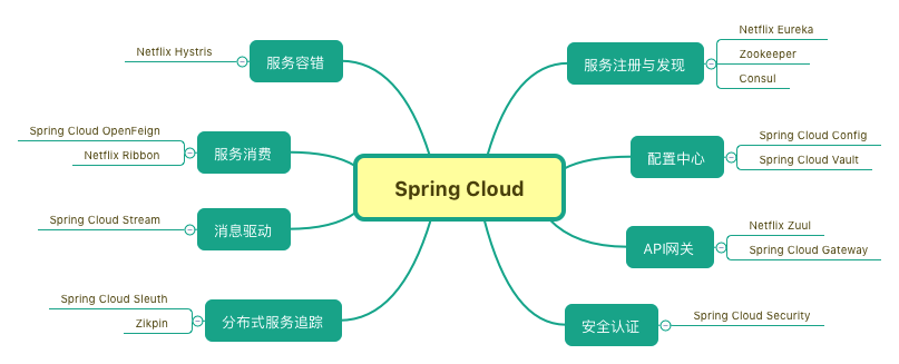 Spring Cloud Alibaba 新一代微服务解决方案_Cloud_02