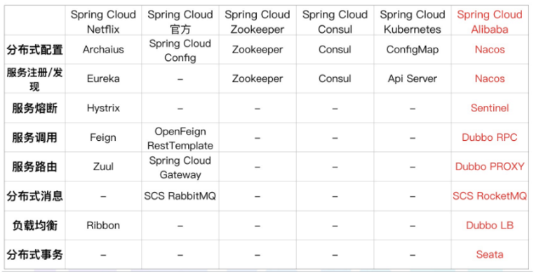 Spring Cloud Alibaba 新一代微服务解决方案_解决方案_03