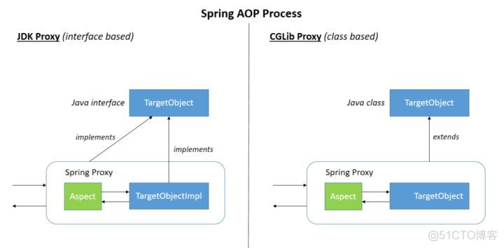 Spring中都用到了哪些设计模式_设计模式_02