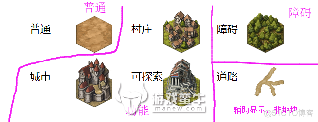 2D-六边形瓦片地图的随机生成_小游戏_08