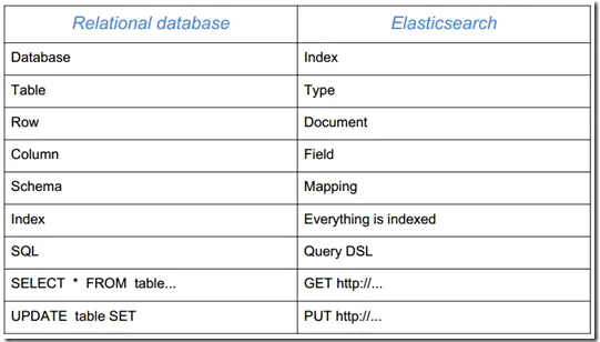 几种ELK常见的架构模式_elastic_03