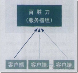 游戏服务器框架概括分析_数据_02