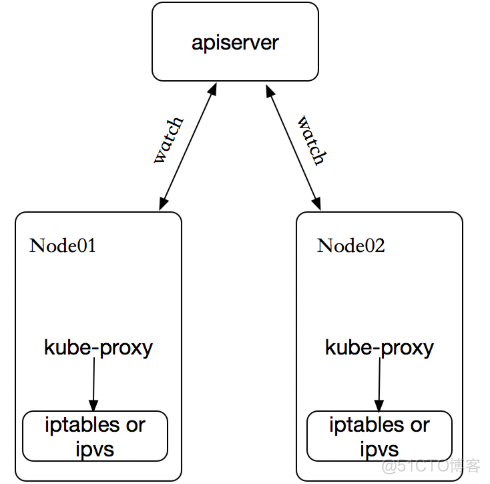 Kubernetes之服务发现Service_容器_02