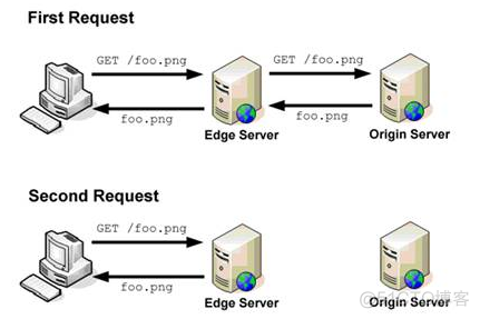 Asp.net Core 打包发布 (Linux+Nginx)_nginx_05