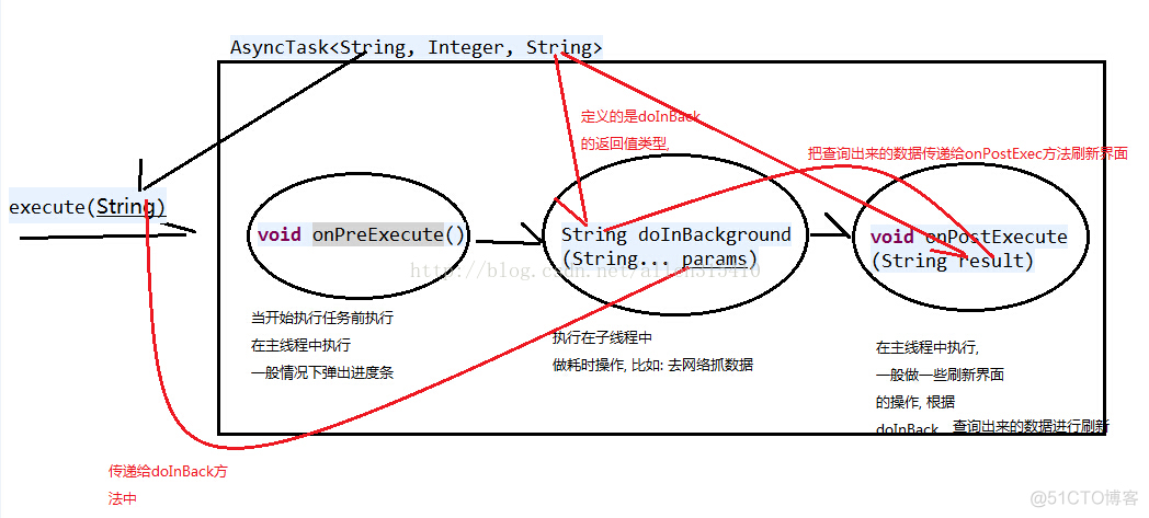 Android ListView 实现下拉刷新上拉加载_android_04