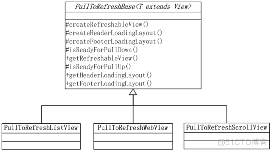 Android ListView 实现下拉刷新上拉加载_xml_08