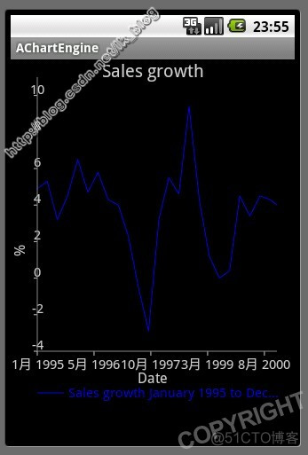 Android图表引擎AChartEngine - 简介_饼图_06