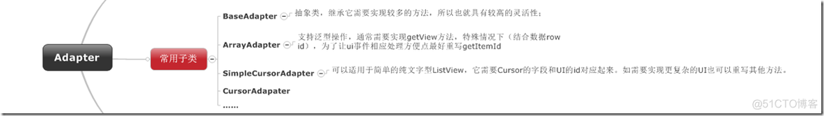 Android BaseAdapter应用基础_移动开发_03