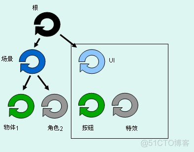 Silverlight C# 游戏开发：游戏循环体的五种设计方式_silverlight_05