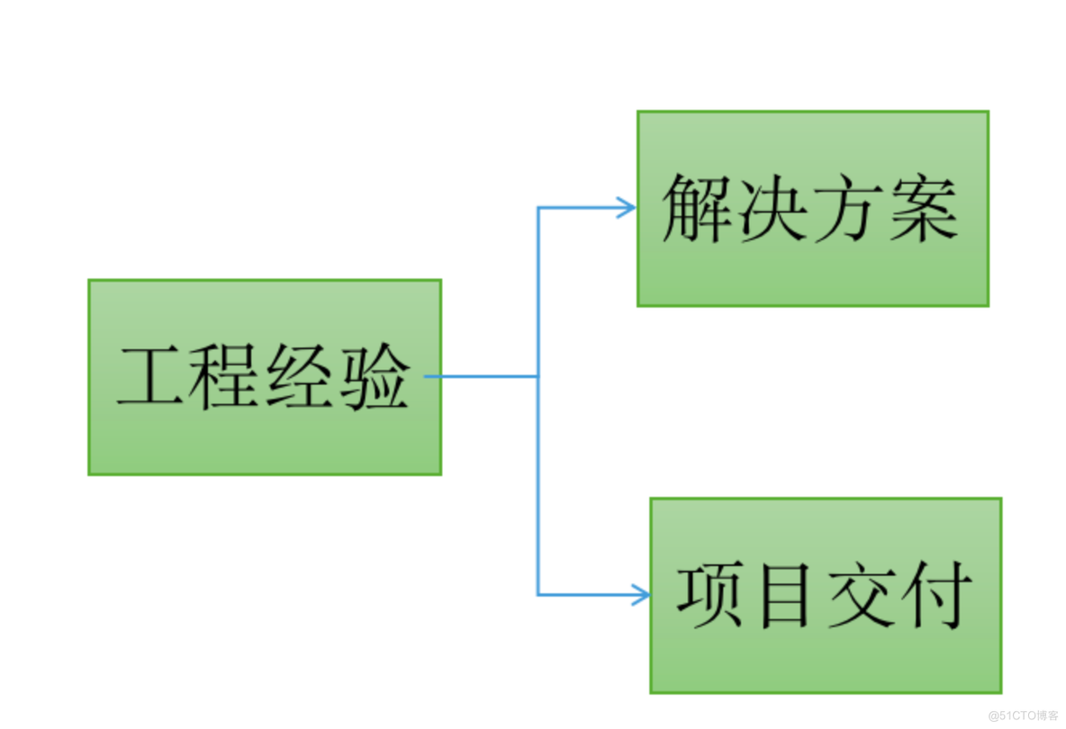 渗透测试工程师的职业发展_运维_05