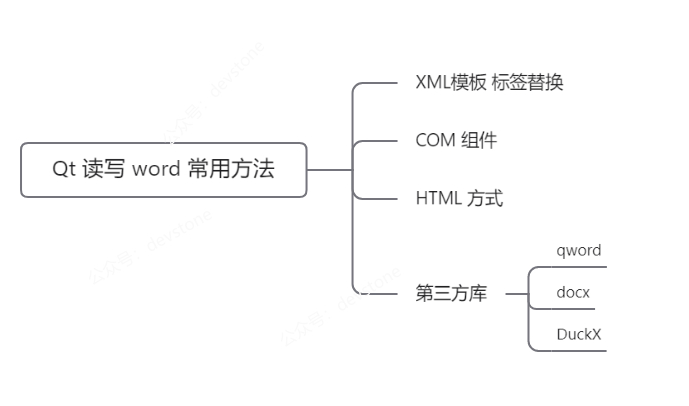 Windows下com及word_com