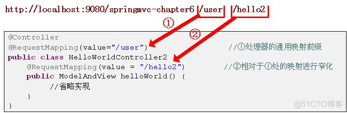 注解式控制器简介_bc_02