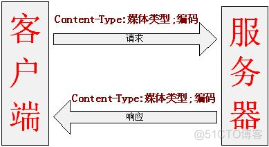 注解式控制器简介_bc_12