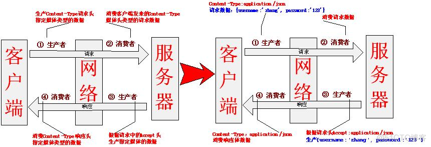 注解式控制器简介_bc_14