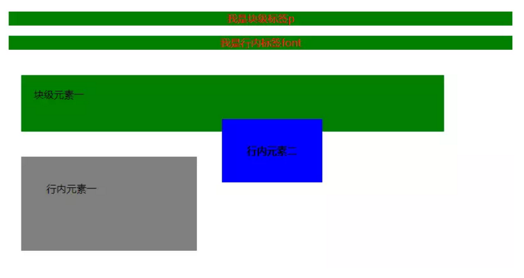 CSS的inline、block与inline-block_行内元素_02