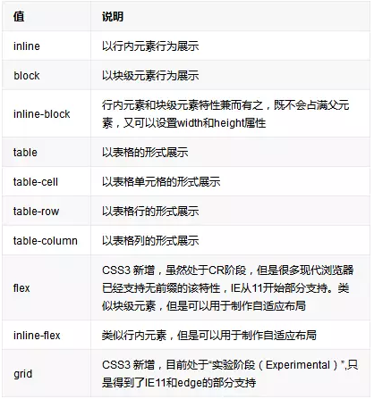 CSS的inline、block与inline-block_块级元素_03