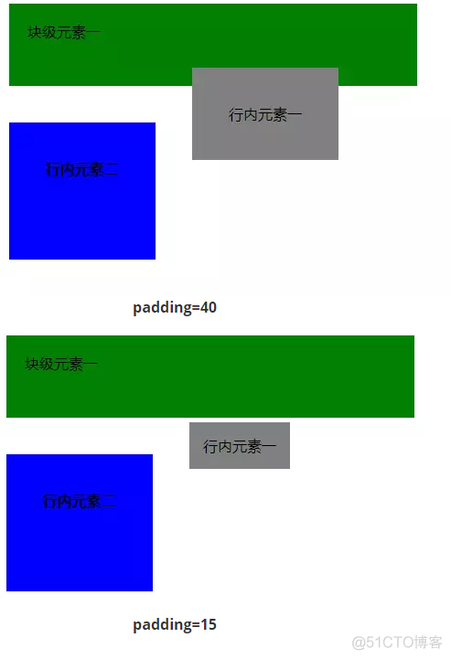 CSS的inline、block与inline-block_块级元素_07