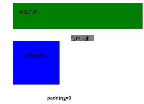 CSS的inline、block与inline-block_行内元素_08