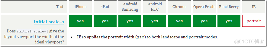 HTML5中meta viewport 的用法_缩放_08