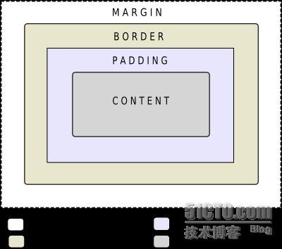 Qt Style Sheet（四） --- Customizing Qt Widgets Using Style Sheets_image