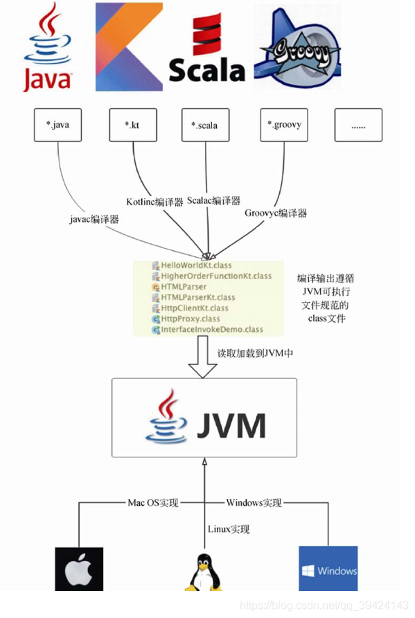 Kotlin-小抄（一）入门与基础语法_修饰符